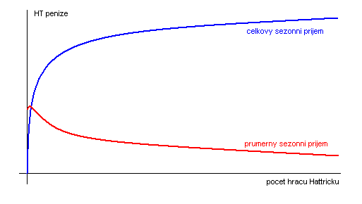 pre